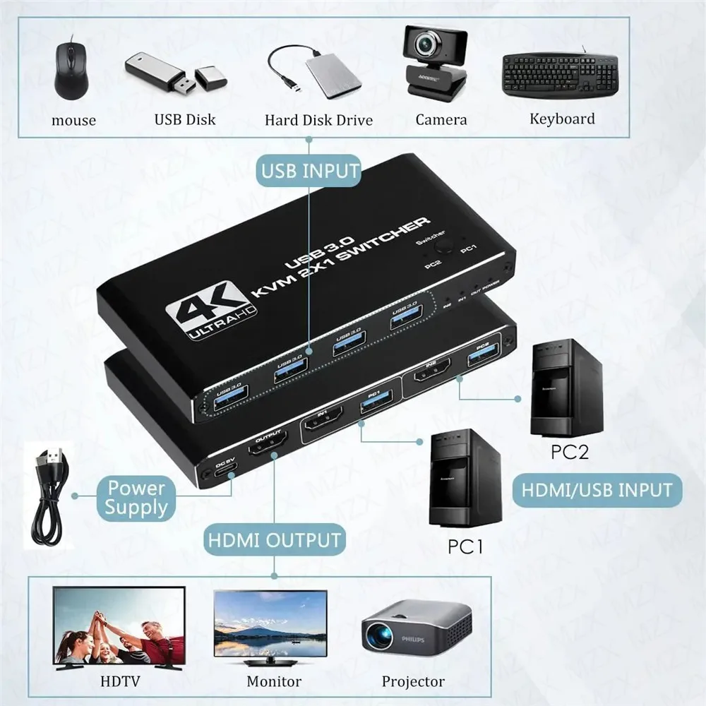 Conmutador KVM 4K 60Hz, Hub US - Gaming Accessories Rack reseña y precio